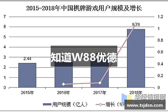 知道W88优德